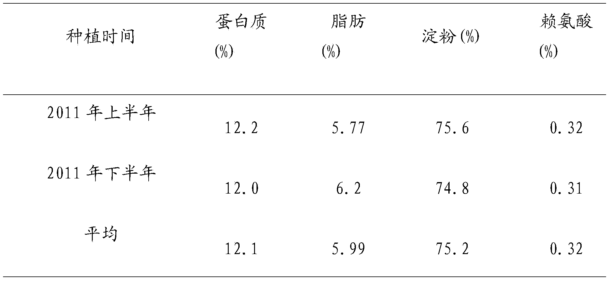 Breeding method for eurytopic and new corn species with good quality and high yield