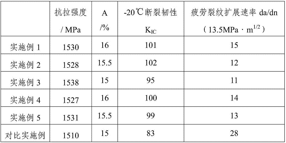 Production method capable of reducing fatigue crack growth rate of bainite steel rail