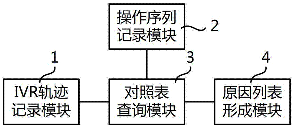 Call reason recording method and call center agent system