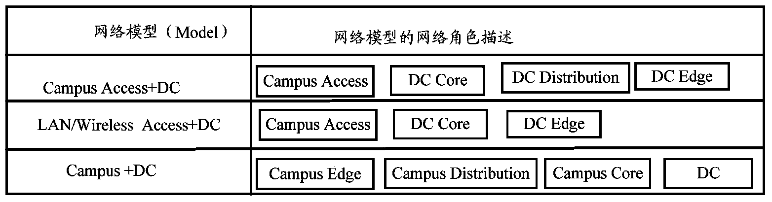 Automatic deployment method and device of network configuration