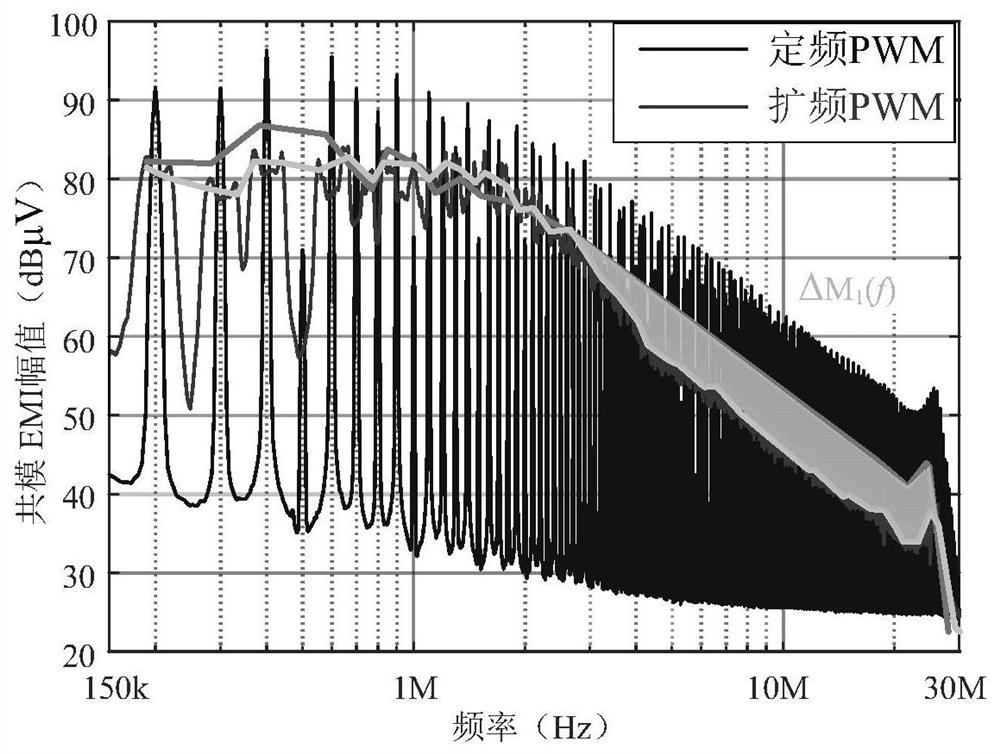 Feedback type active EMI filter optimization method suitable for PWM converter