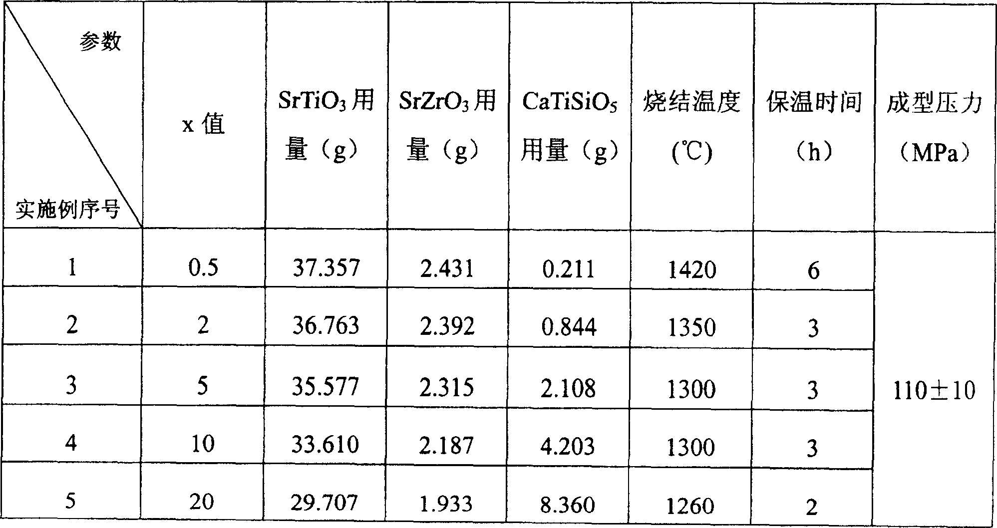 Pressure proof strontium titanate base energy storage medium ceramic and its preparation method