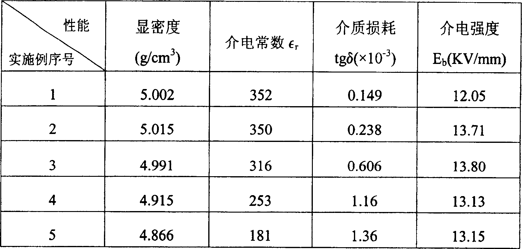 Pressure proof strontium titanate base energy storage medium ceramic and its preparation method