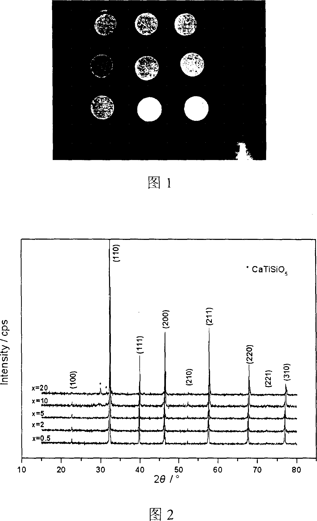 Pressure proof strontium titanate base energy storage medium ceramic and its preparation method