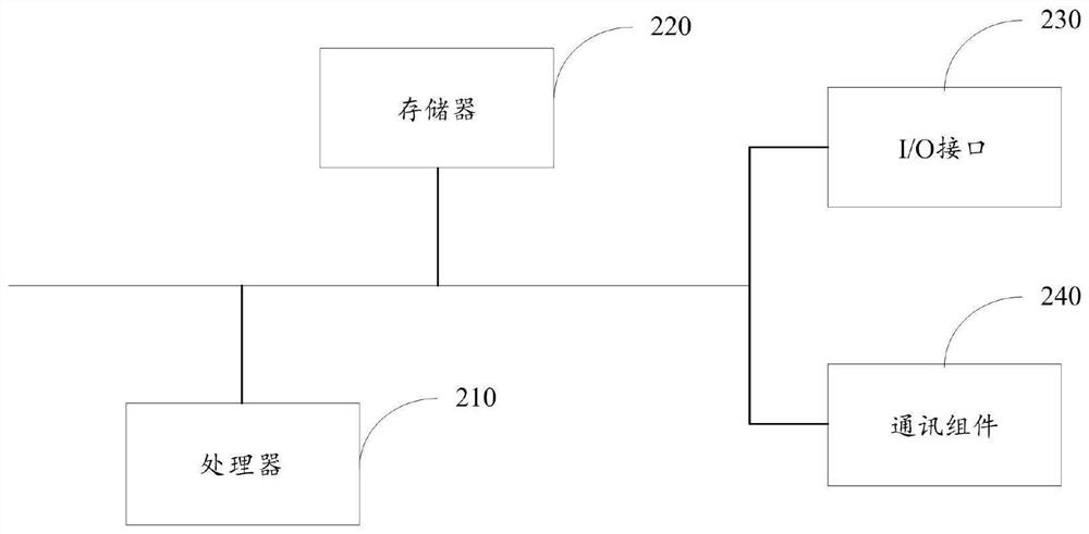 Unmanned ship bridge crossing control method and device, electronic equipment and storage medium