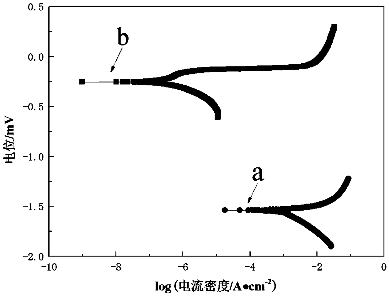 Method for rapid electrolytic-deposition of coating on surface of magnesium alloy