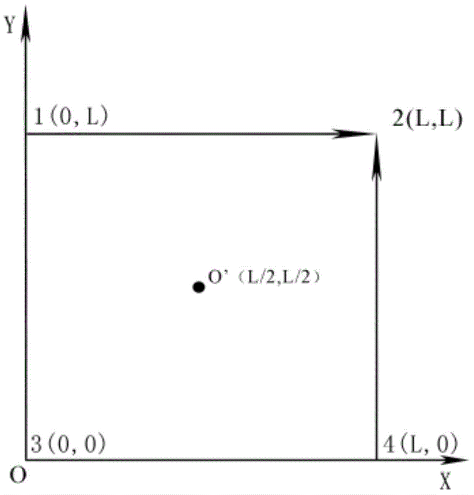 Human body static balance testing method and instrument