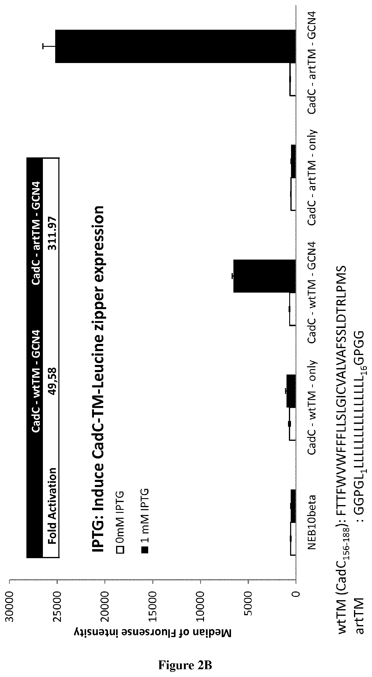 Chimeric receptor for use in whole-cell sensors for detecting analytes of interest