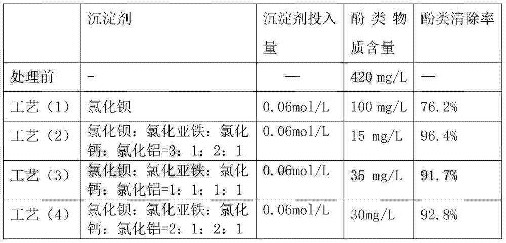 Method for treating wastewater generated by gas generator