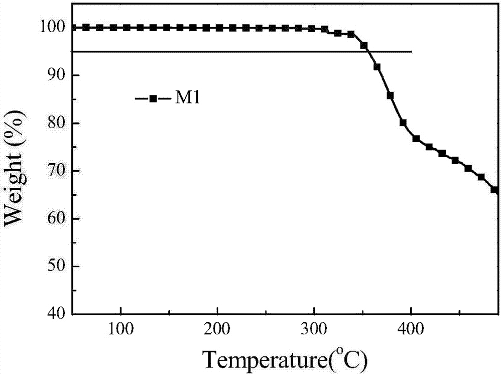 IDT photovoltaic material and preparation method and application thereof