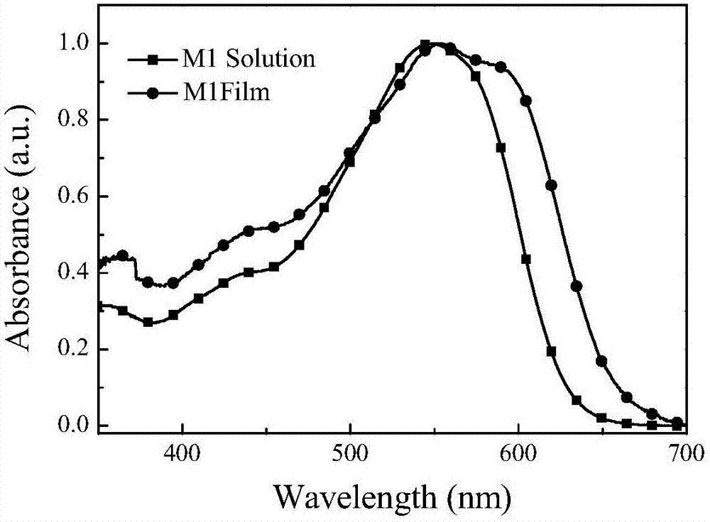 IDT photovoltaic material and preparation method and application thereof