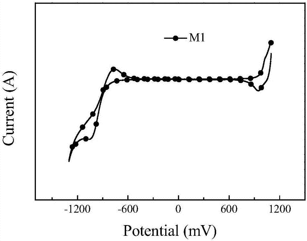 IDT photovoltaic material and preparation method and application thereof