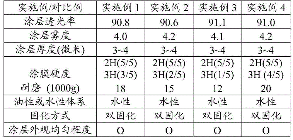 Water-based anti-dazzle UV coating, hard coated film and preparation method of hard coated film