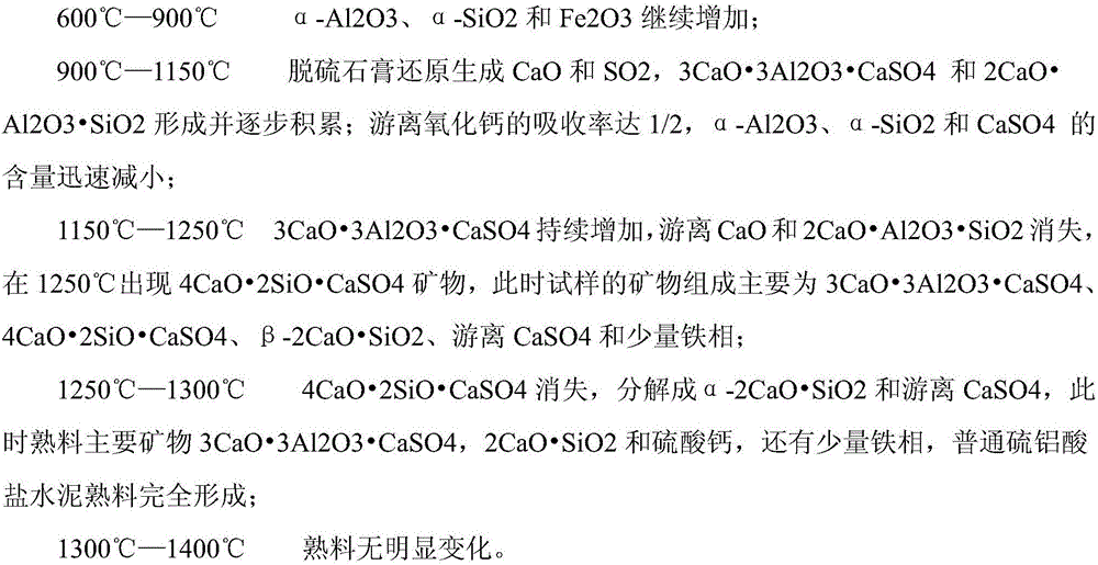 Combined production method for preparing sulphoaluminate cement and sulfuric acid from flue gas desulfurization gypsum