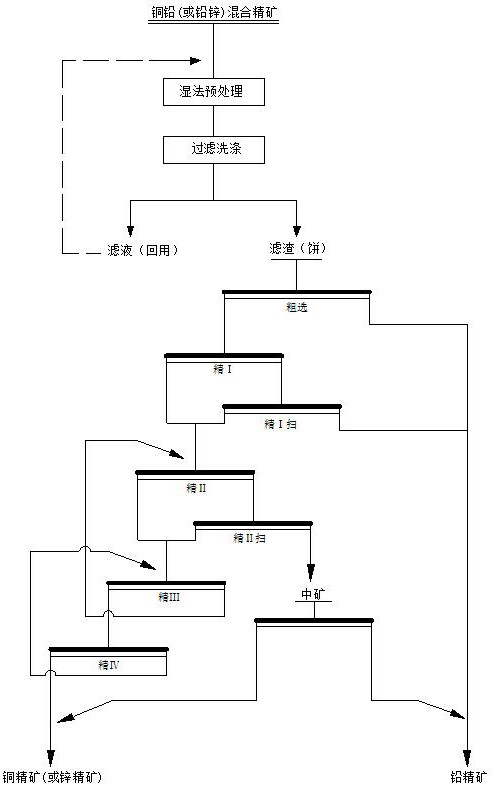 A Flotation Separation Method of Mixed Concentrate Based on Enhanced Suppression of Lead Sulfide