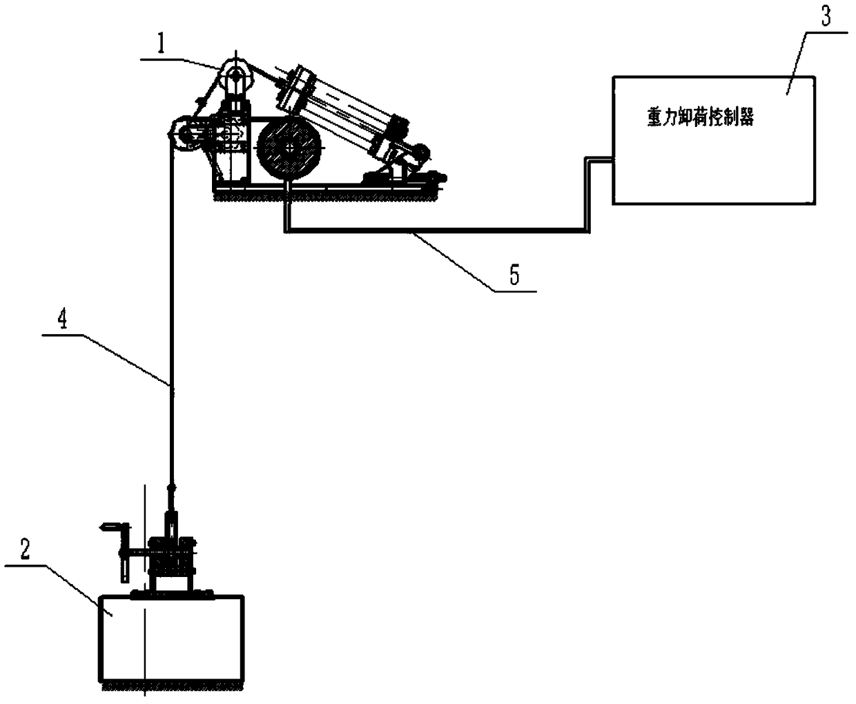 Quasi-static test method of dynamic index of gravity unloading device