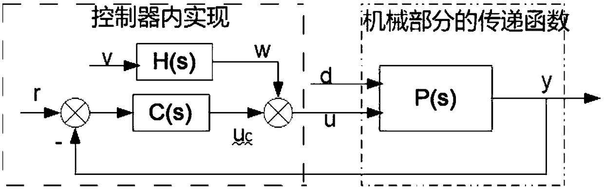 Quasi-static test method of dynamic index of gravity unloading device