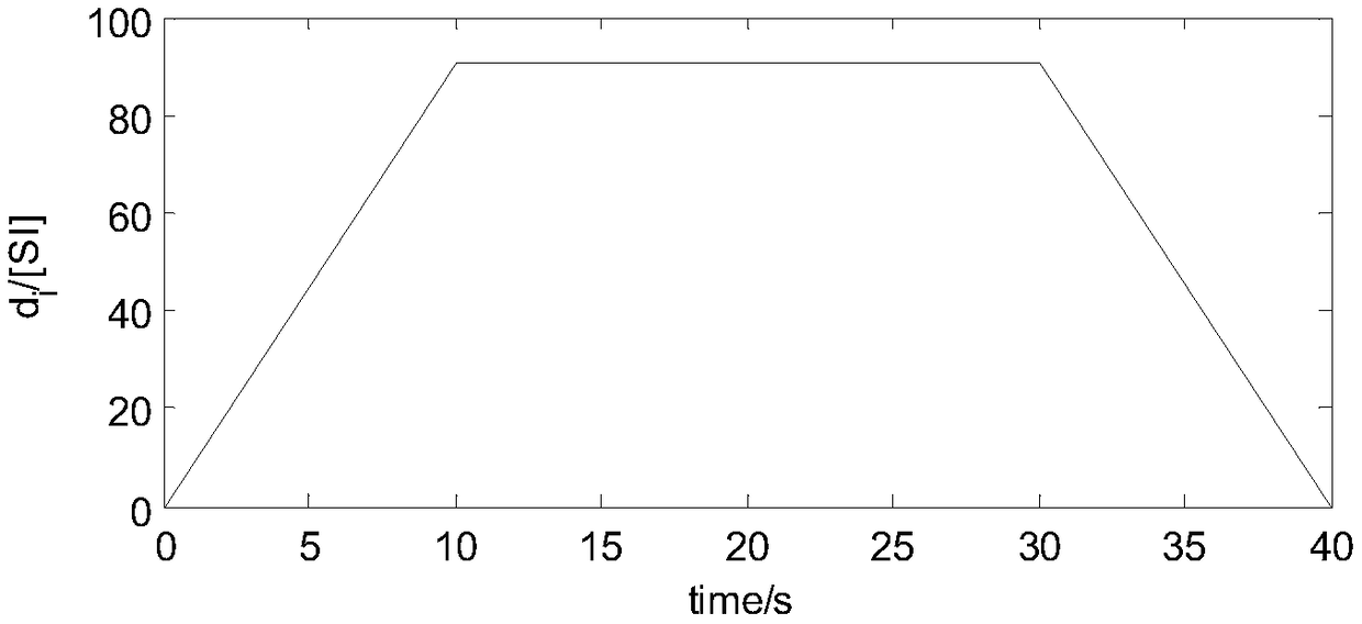 Quasi-static test method of dynamic index of gravity unloading device