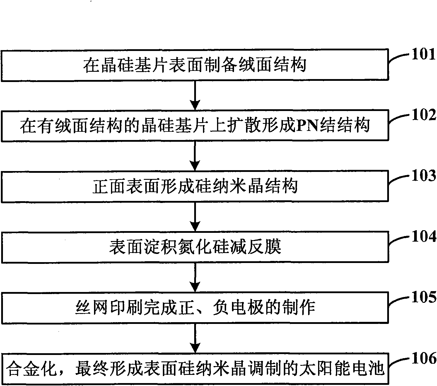 Method for manufacturing crystalline silicon high-efficiency solar cell