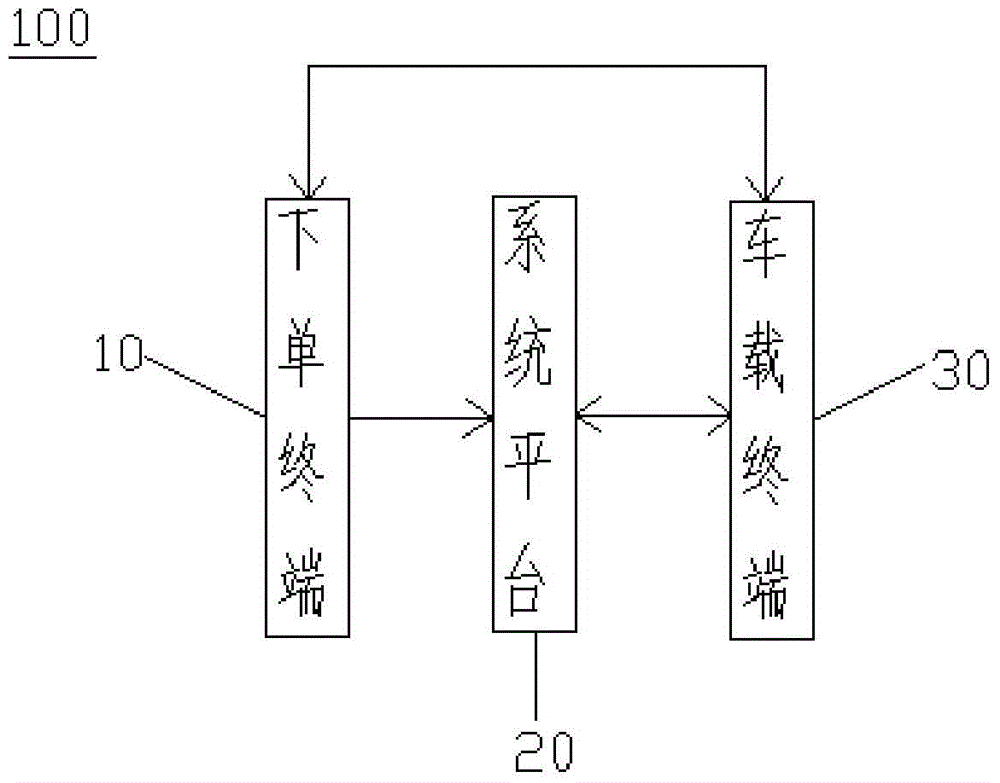 Multifunction integrated system and waiting system thereof