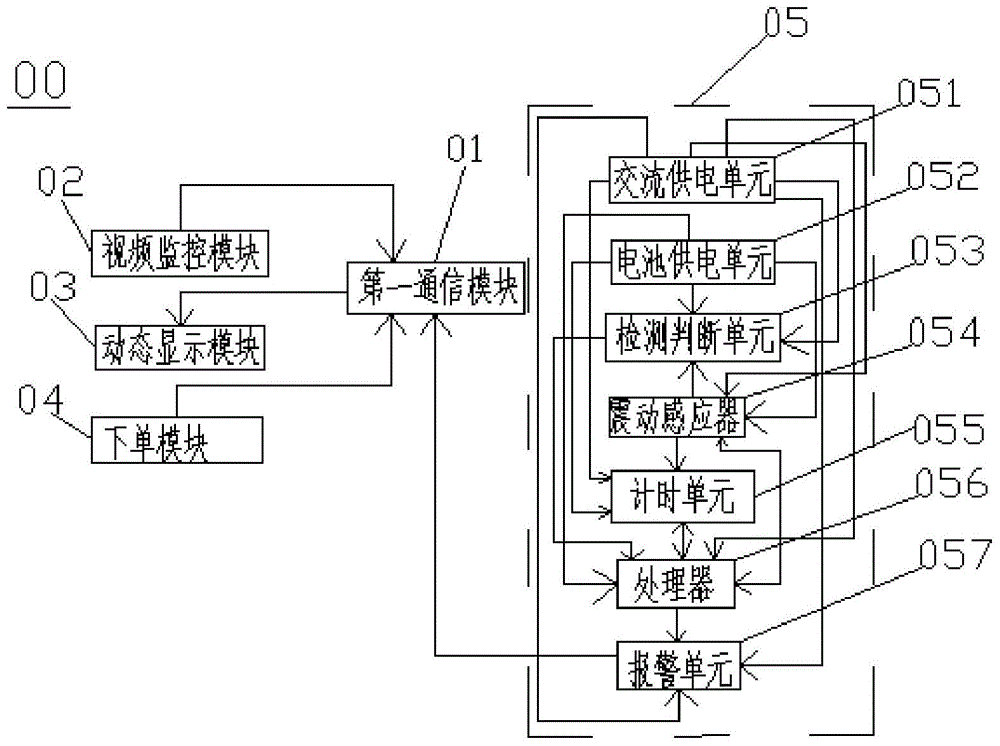 Multifunction integrated system and waiting system thereof