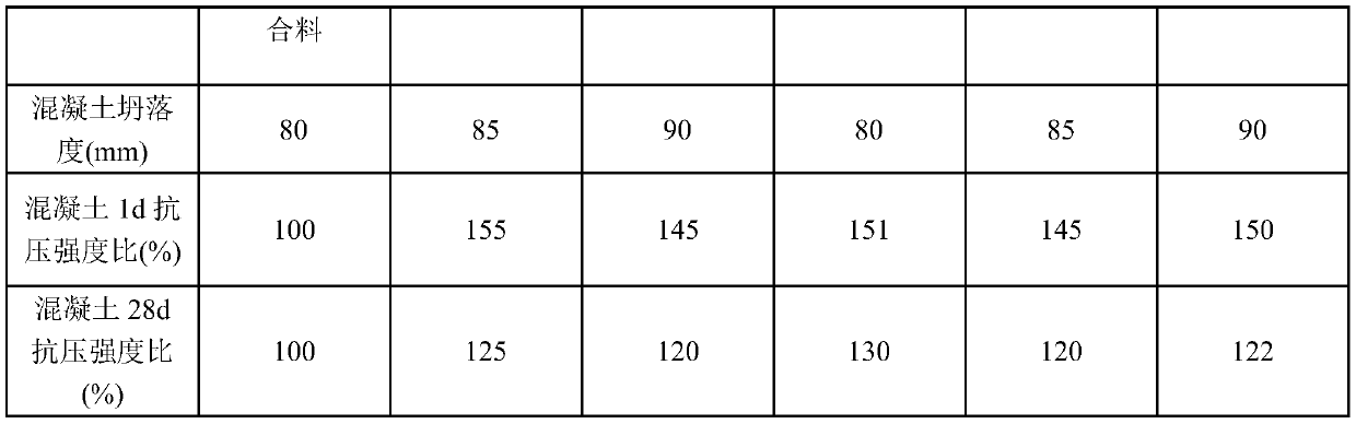 Mineral admixture core material for precast concrete