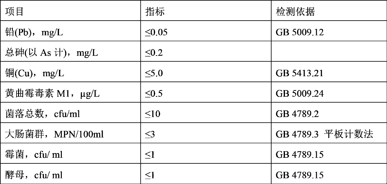 Milk beverage suitable for women to drink, and its preparation method