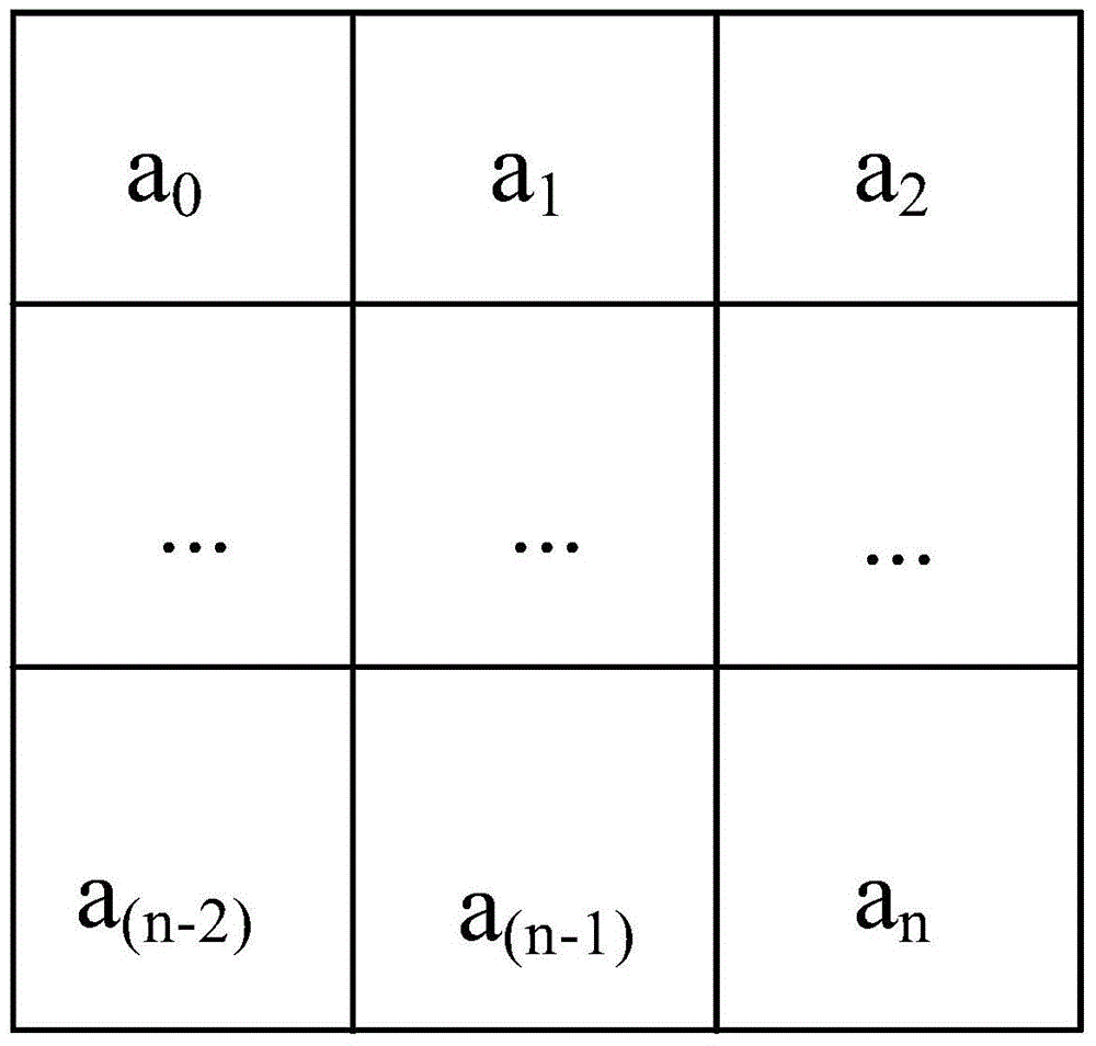 A grayscale compensation method and device for image data