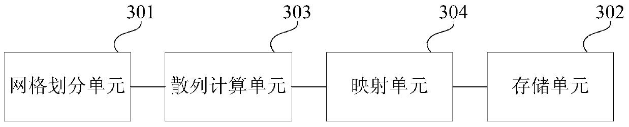 Distributed data device, method and system based on spatial correlation