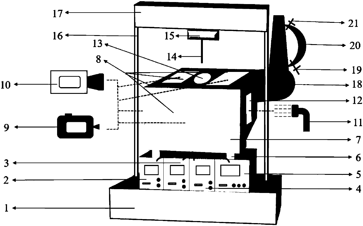 Battery fire safety experimental system and experimental method using in situ measurement technology