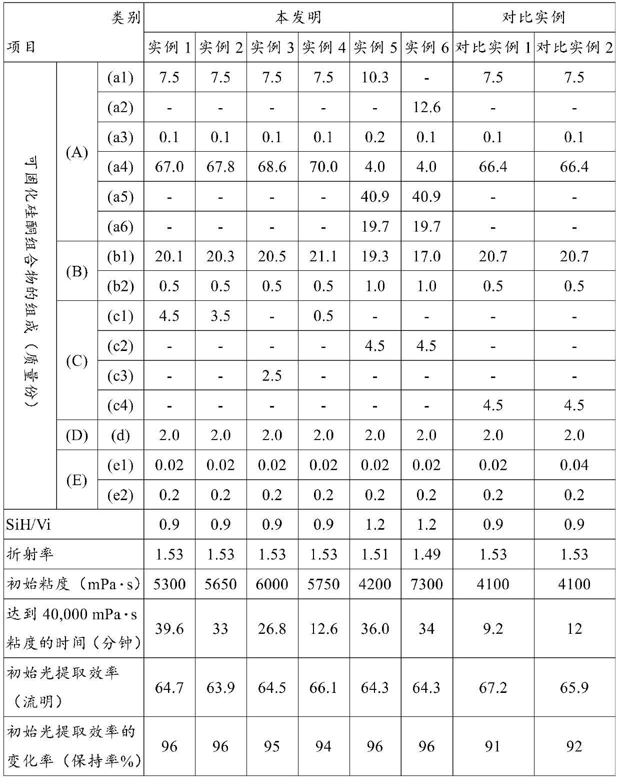 Curable silicone composition and optical semiconductor device