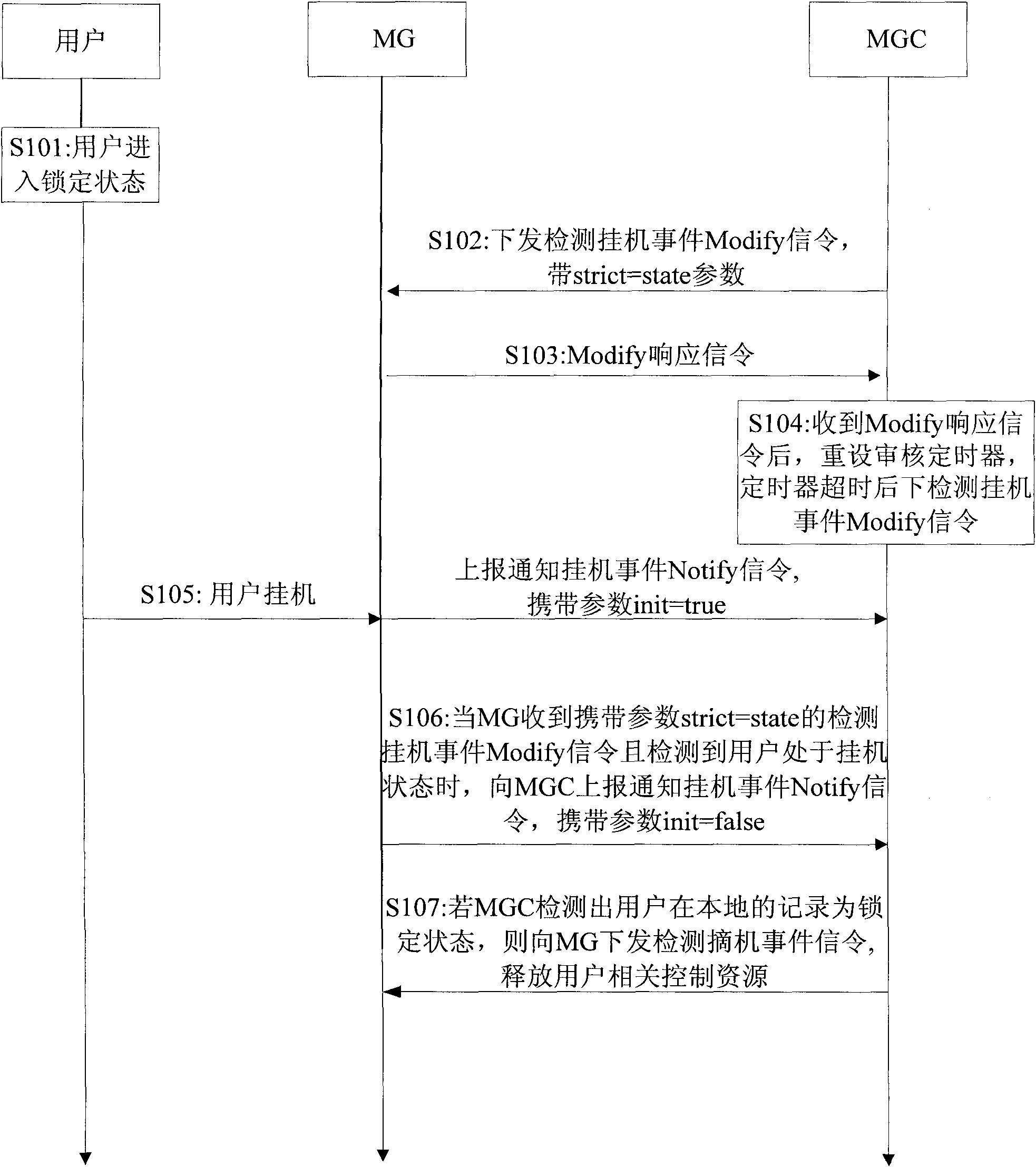 Method and device for realizing subscriber state synchronization in IP multimedia subsystem (IMS) domain