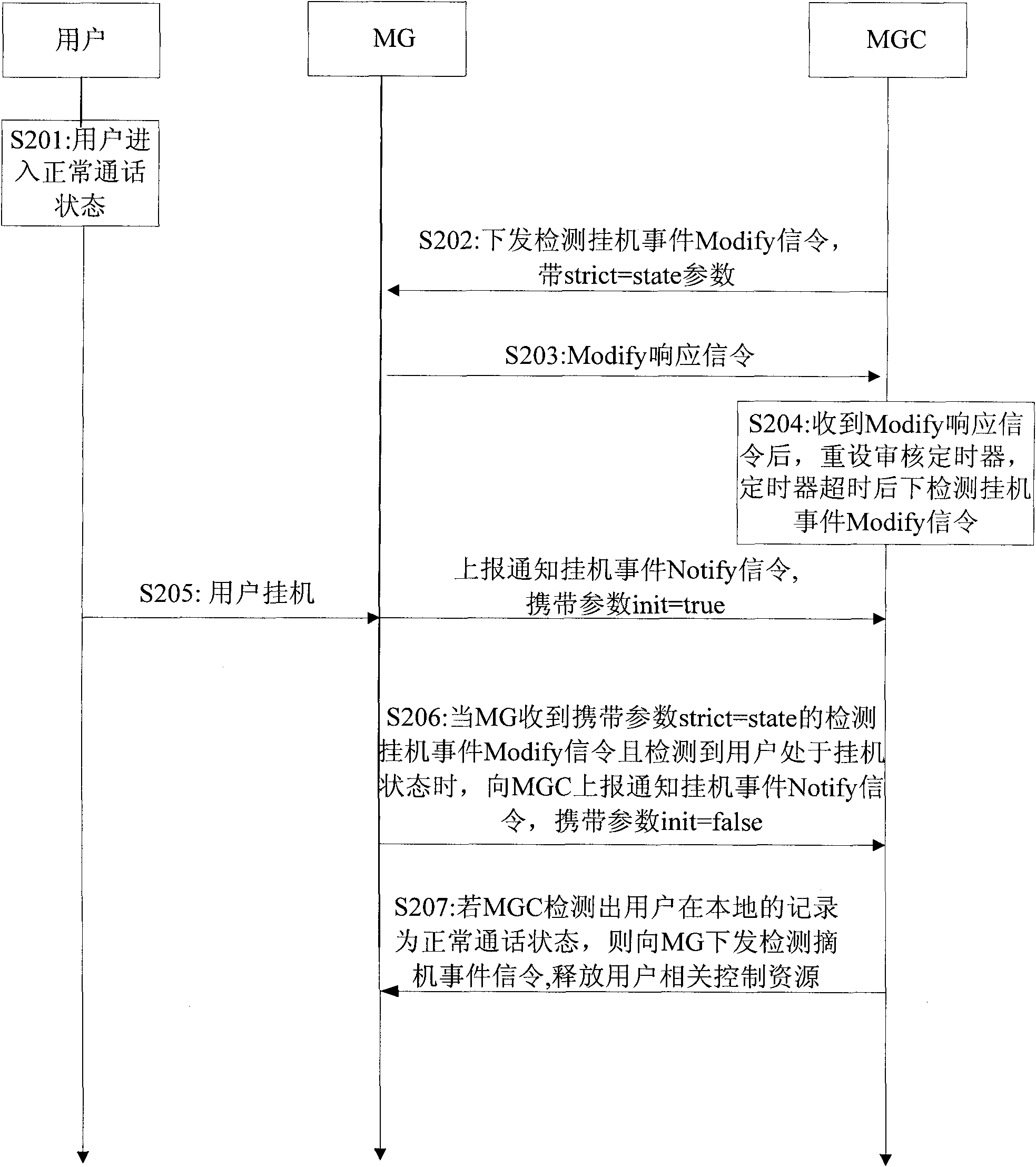 Method and device for realizing subscriber state synchronization in IP multimedia subsystem (IMS) domain