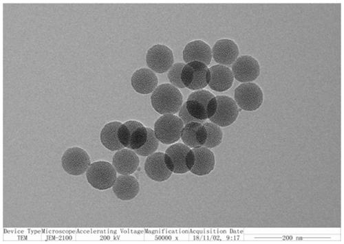 Preparation method for regulating spherical nano silicon particles and spherical mesoporous nano silicon particles