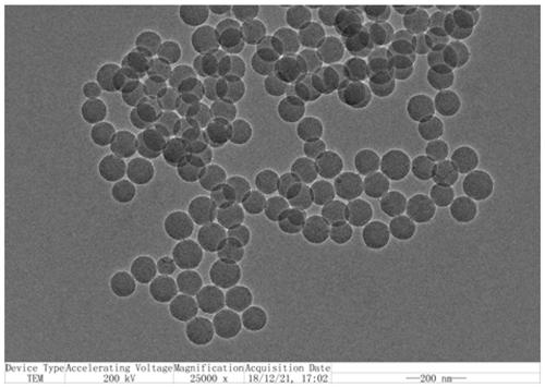 Preparation method for regulating spherical nano silicon particles and spherical mesoporous nano silicon particles