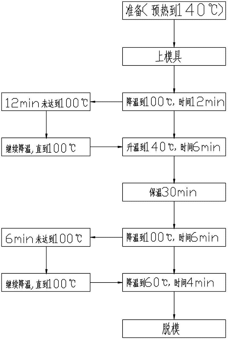 Novel carbon fiber ice hockey rod thermal forming furnace and thermal forming method thereof