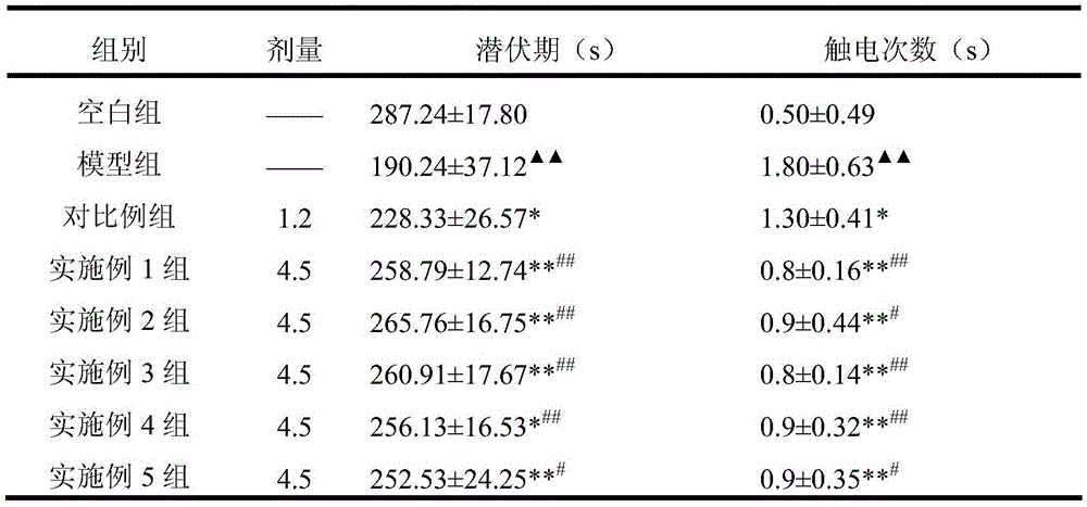 A traditional Chinese medicine composition for improving memory and preparation method thereof