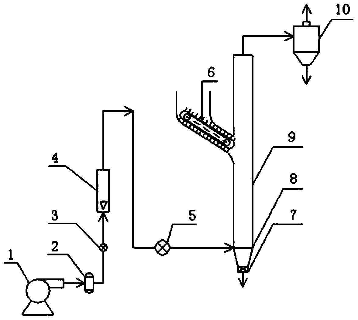 Dry method recovery process of re-integrated waste industrial catalyst and device thereof