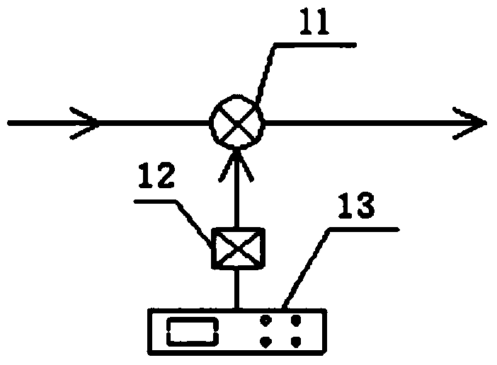 Dry method recovery process of re-integrated waste industrial catalyst and device thereof