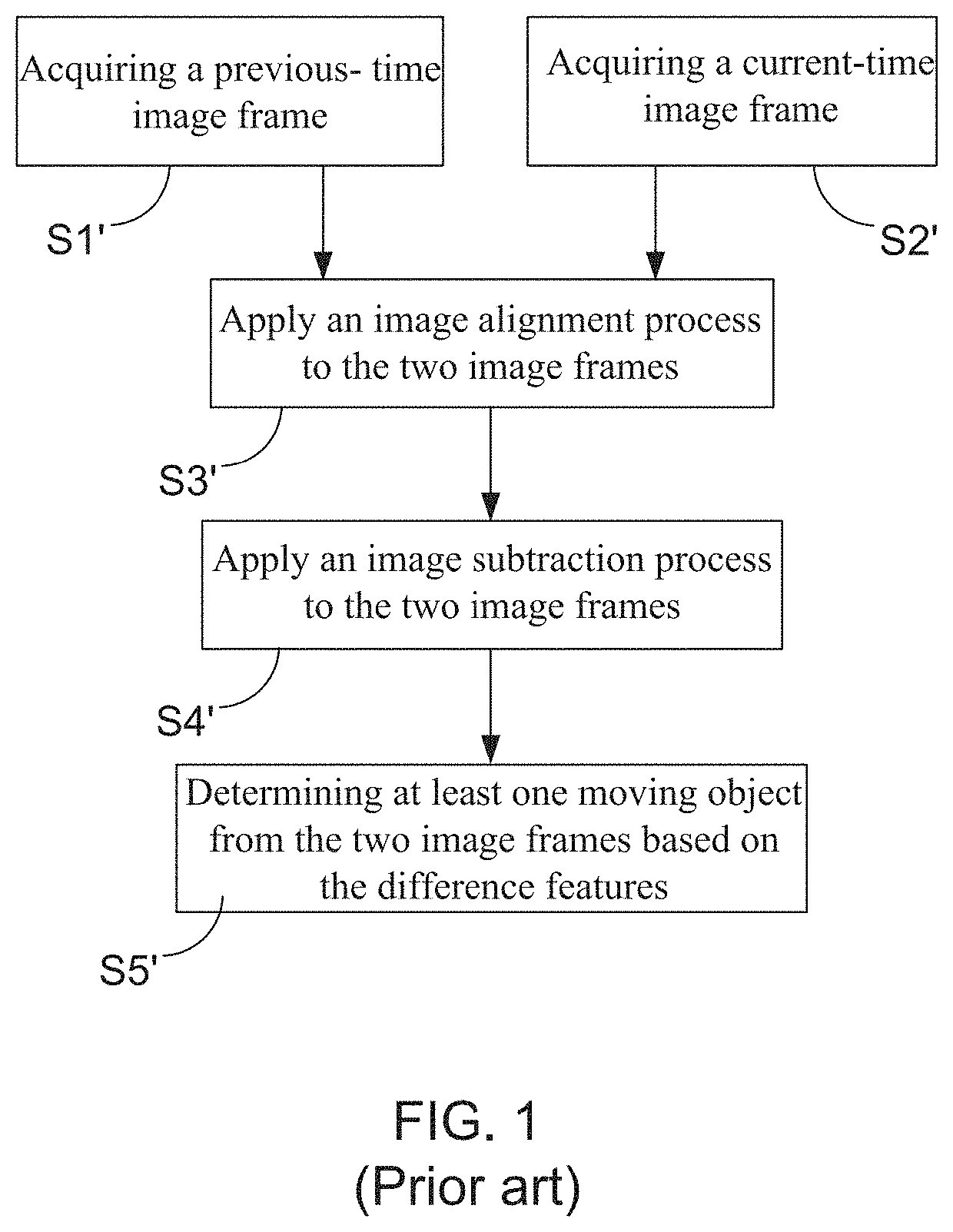 Moving object detection system and method