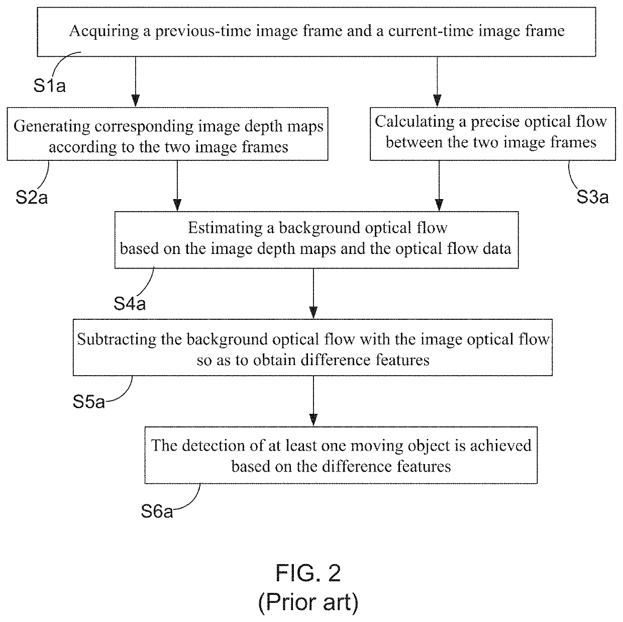 Moving object detection system and method