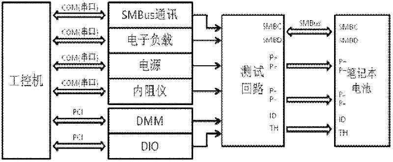 Laptop battery monitoring system and monitoring method