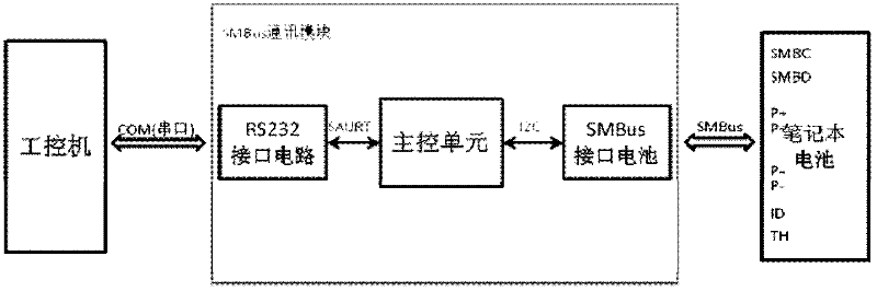 Laptop battery monitoring system and monitoring method