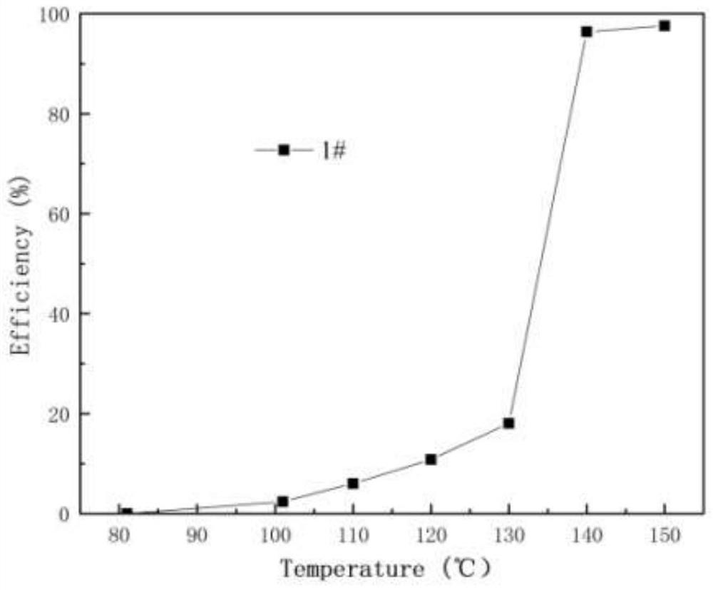 Precious metal catalyst for catalytic oxidation of CO and preparation method thereof