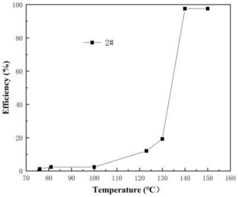 Precious metal catalyst for catalytic oxidation of CO and preparation method thereof