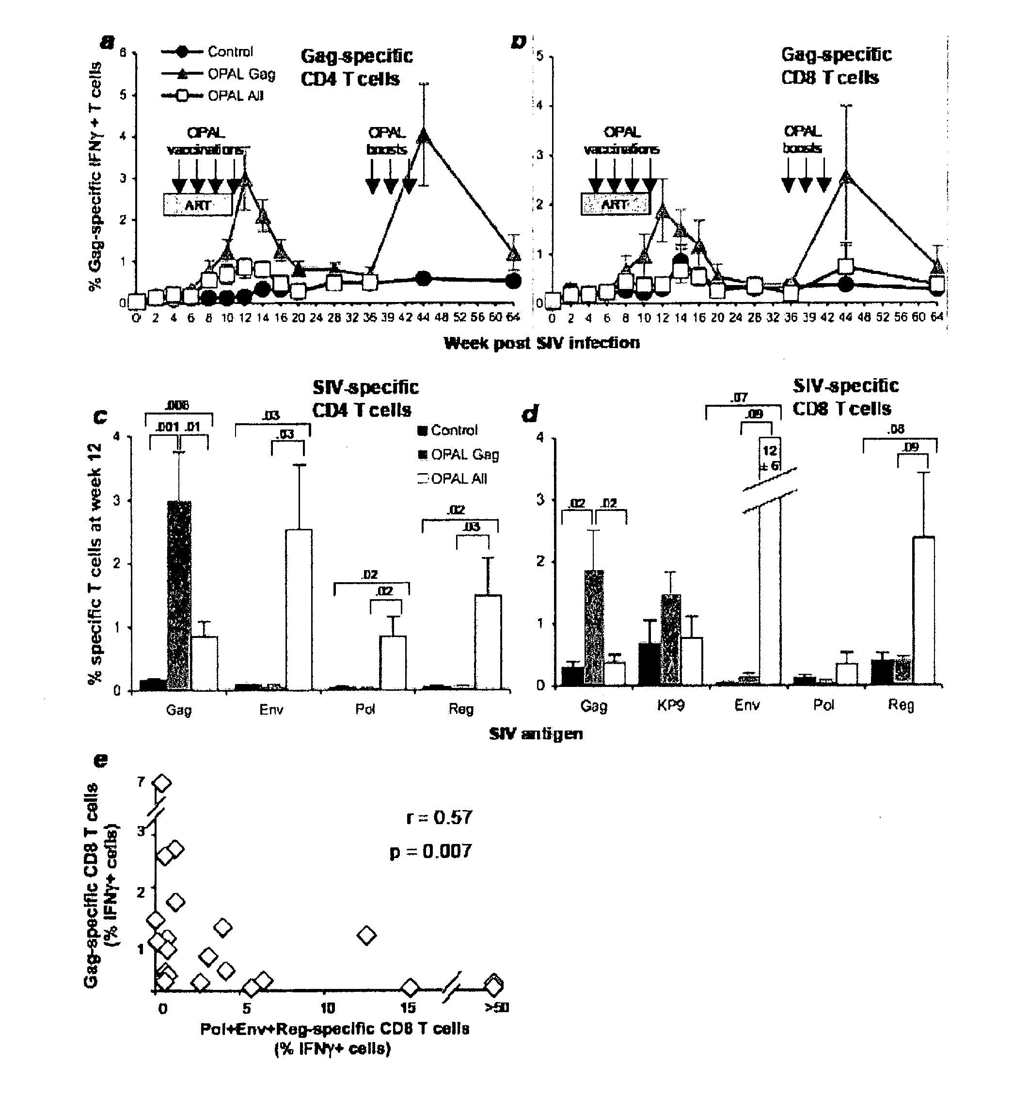 Immunomodulating compositions and uses therefor