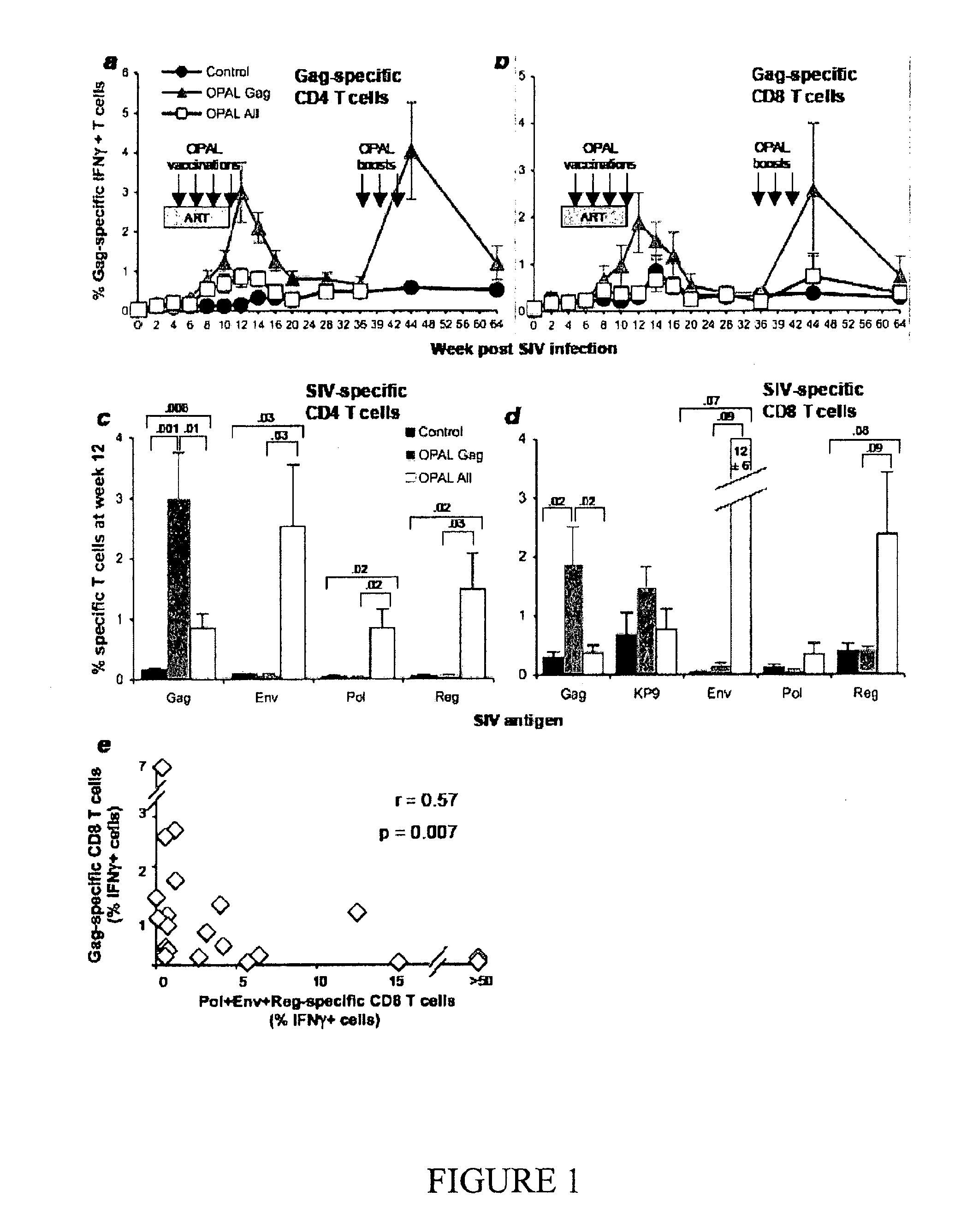 Immunomodulating compositions and uses therefor