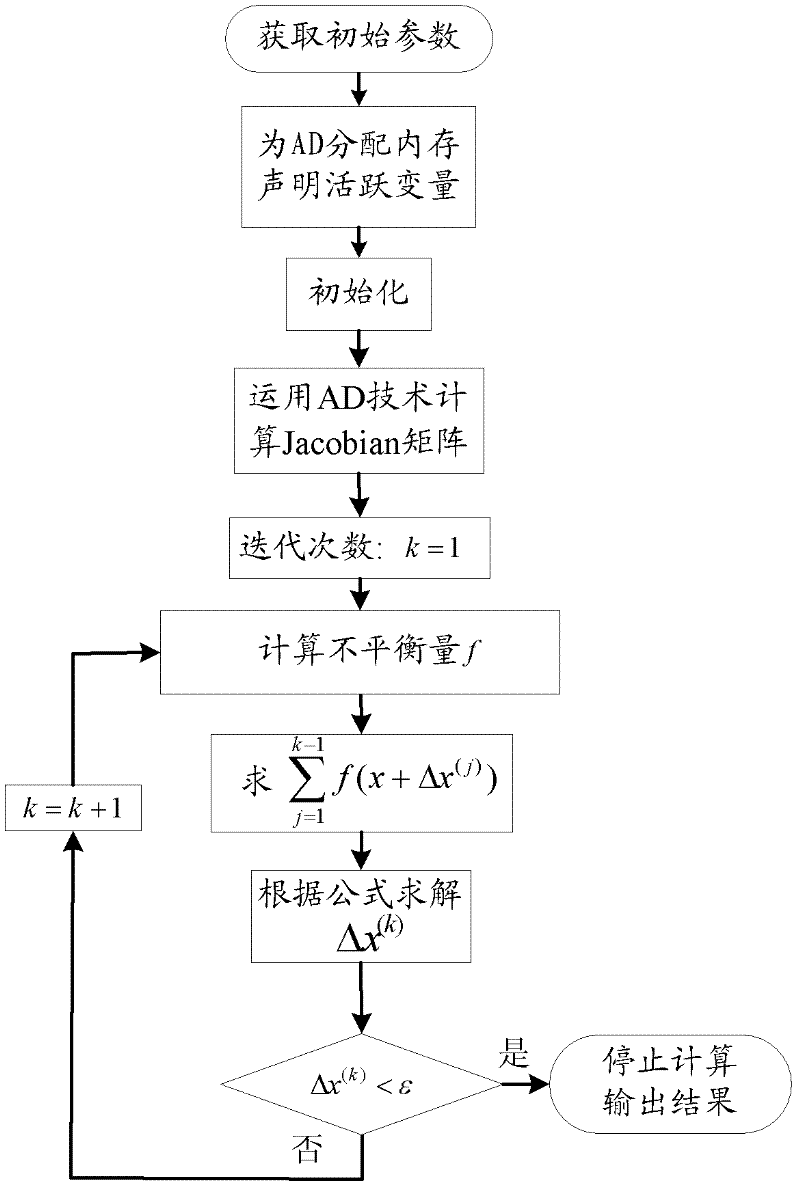 Voltage source commutation-high voltage direct current (VSC-HVDC) power flow computing method based on automatic differential (AD) and reserving non-linear method