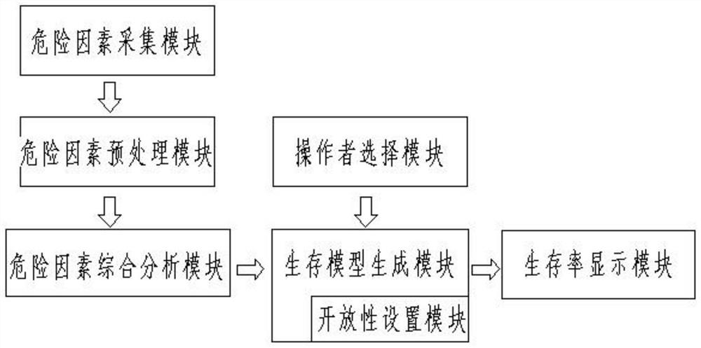 A survival prediction system and prediction method for t3-larc patients before treatment