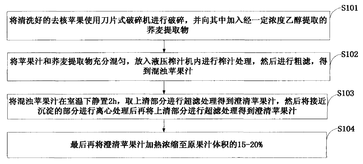 Buckwheat extract, method for suppressing browning of fruit juice, and method for preparing apple juice